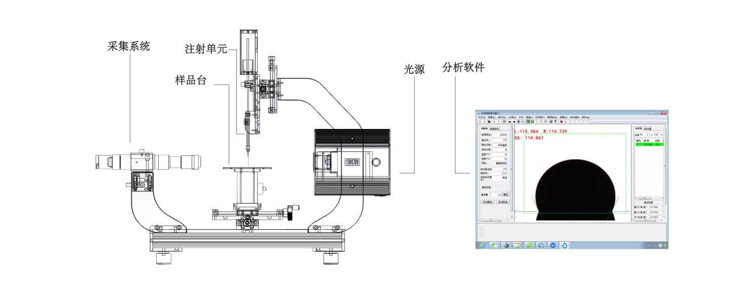 光学接触角测量仪